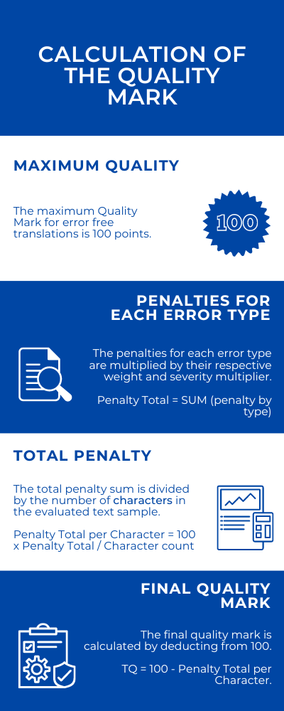 Infographic Calculation of the Quality Mark