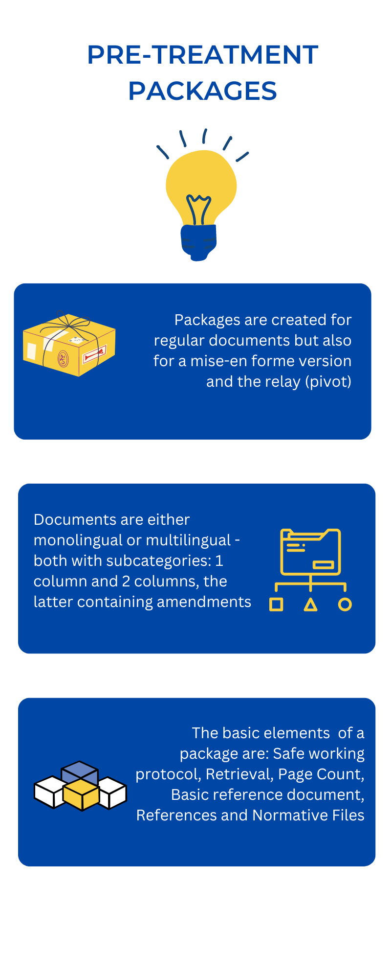 Overview on the pre-treatment packages