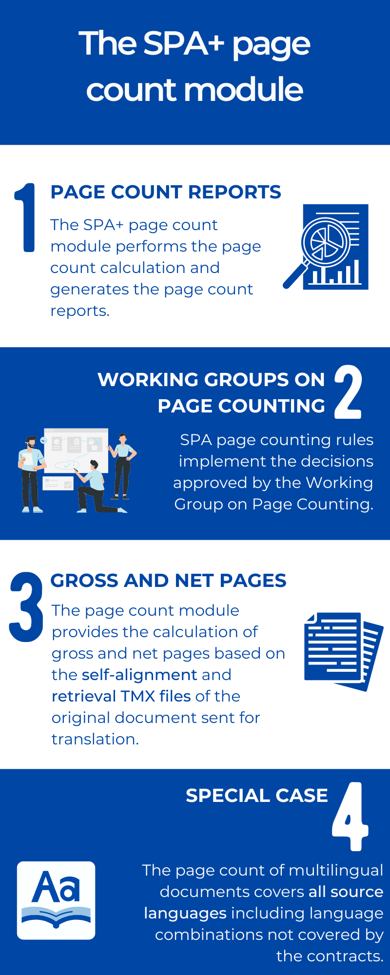 Infographic SPA+ Page Count Module