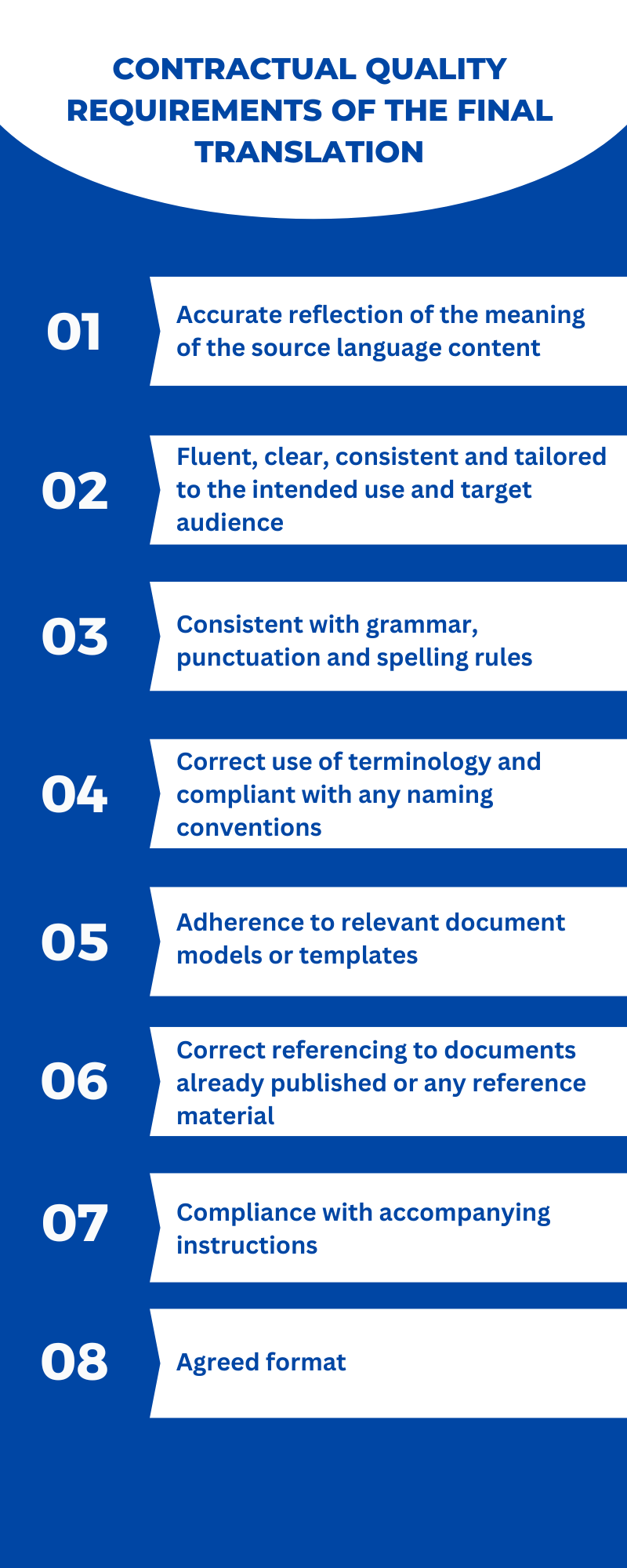 Quality Requirements